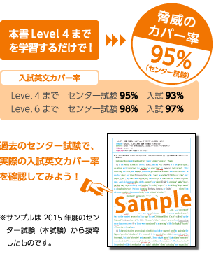 大学入試にでる順英単語